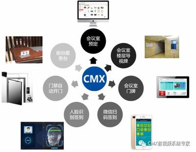 告別傳統(tǒng)會議模式 CMX聲曠智能會議管理系統(tǒng)引領(lǐng)計(jì)算機(jī)信息系統(tǒng)集成新篇章
